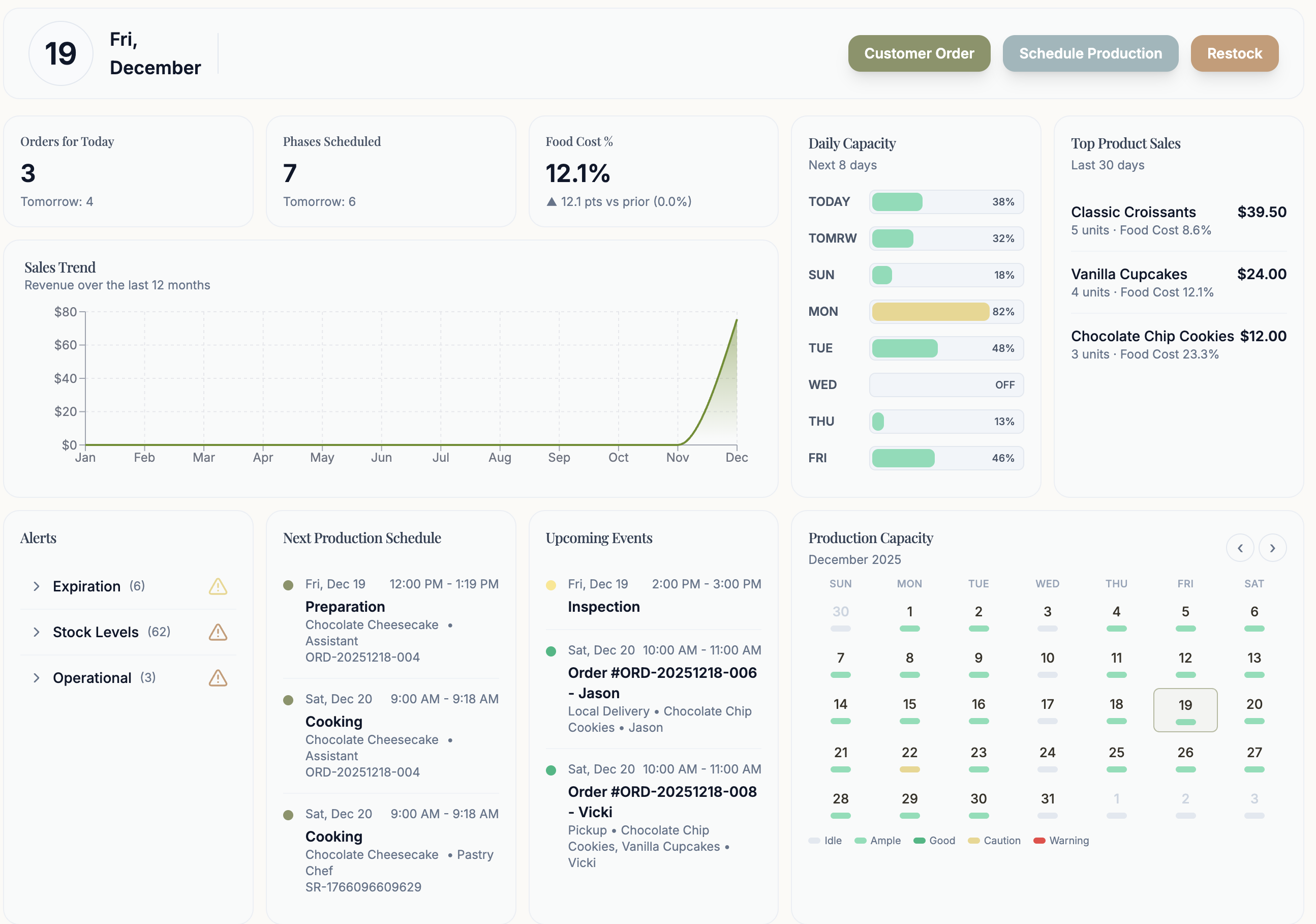 Bakerflow main dashboard overview