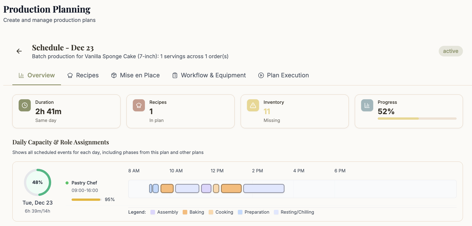 Bakerflow production plan overview with scheduling